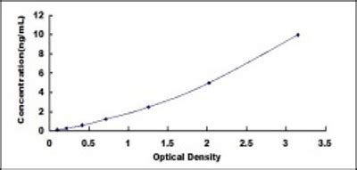 angiogenesis elisa kit|Q.